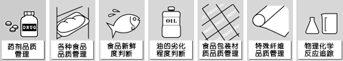 氣味傳感器相關(guān)案例(圖5)
