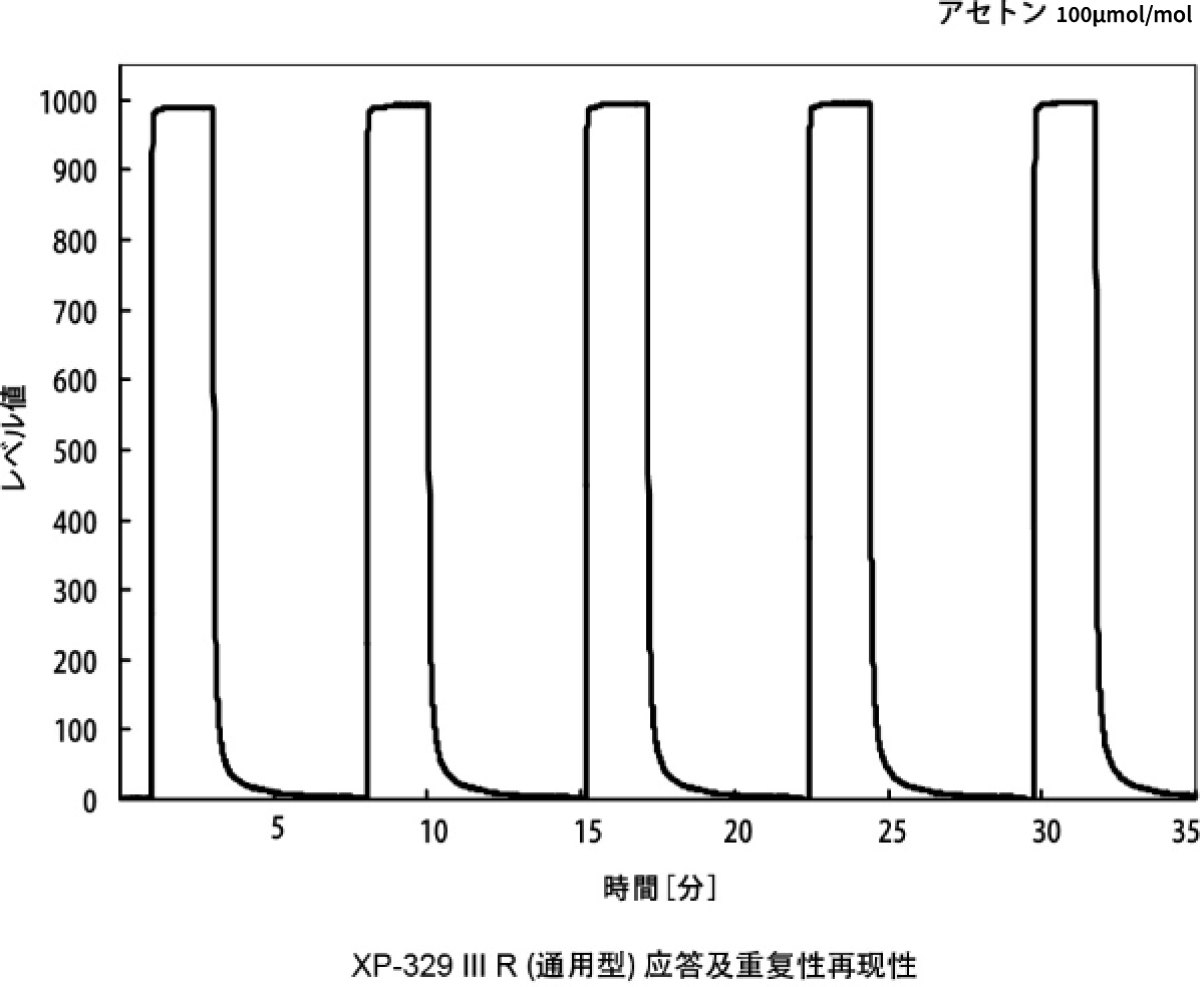 20231103 氣味傳感器-04.jpg