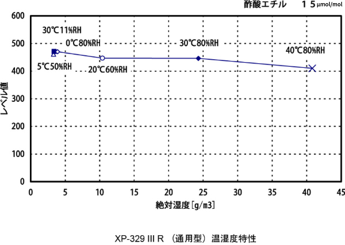 20231103 氣味傳感器-03.jpg